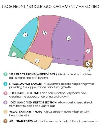 Wig Base By Jon Renau | Lace Front With Single Monofilament And Hand Tied