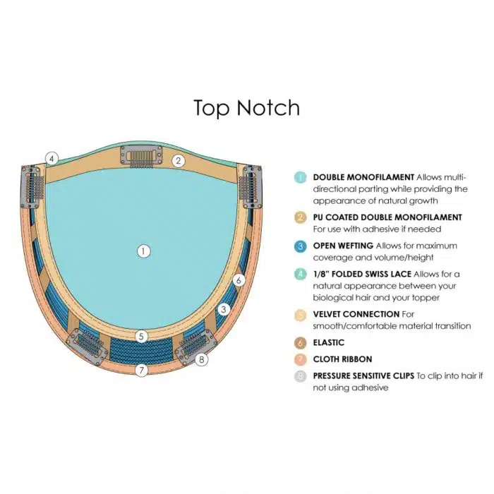 Top Notch Topper Piece Base Design, Materials & Descriptions