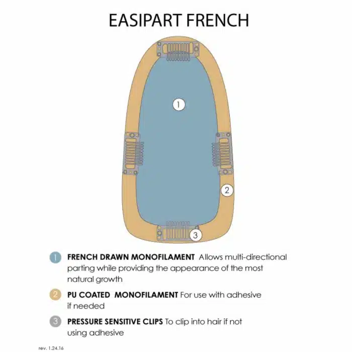 easiPart French Piece Descriptions
