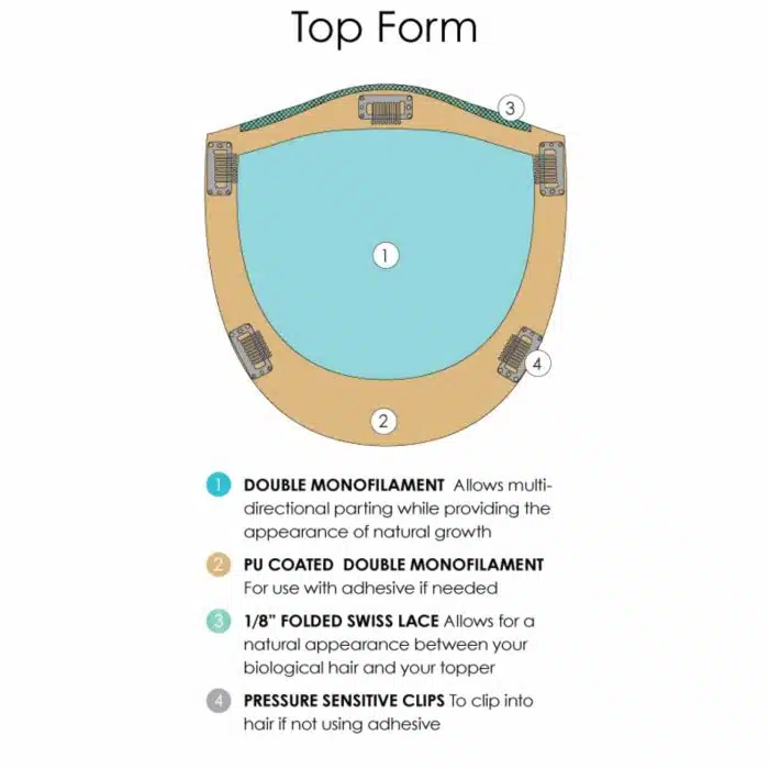 Top Form Piece | Base Design, Materials & Descriptions