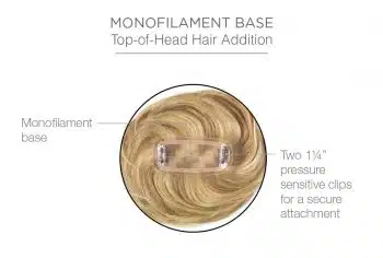 Human Hair Bang | Human Hair Piece By Raquel Welch