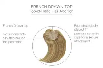 Indulgence Hair Topper | Human Hair Piece By Raquel Welch