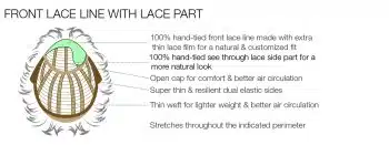 Naturalle Front Line Wig Cap with Lace Part