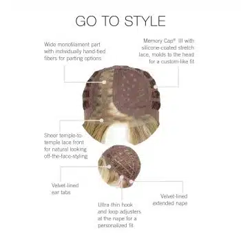 Go To Style Wig By Raquel Welch | Cap Construction