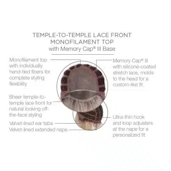 TEMPLE-TO-TEMPLE LACE FRONT MONOFILAMENT TOP With Memory Cap® III Base Wig By Raquel Welch | Cap Construction