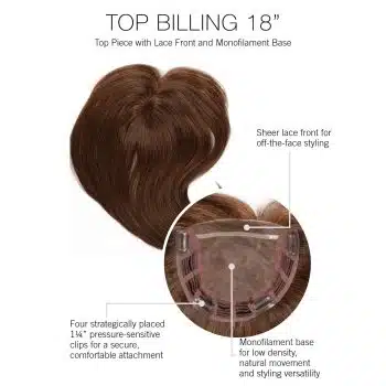 Top Billing 18 Hair Topper By Raquel Welch | Synthetic | Cap Construction