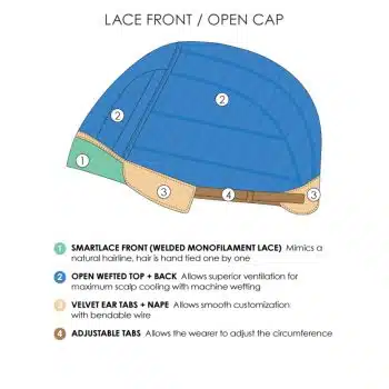 Lace Front, Open Cap | Jon Renau | Cap Construction