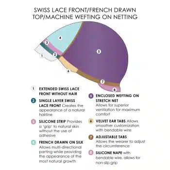 Swiss Lace Front Cap Construction By Jon Renau