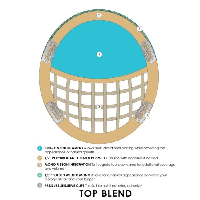 Top Blend Hair Topper by Jon Renau | Cap Construction