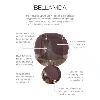 Bella Vida Wig By Raquel Welch | Cap Construction | LuxLite Cap