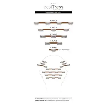easiExtension 16 | 20 Cap Construction by Jon Renau | easiTress Human Hair