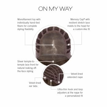 On my Way Wig Cap Construction by Raquel Welch | Lace Front and Monofilament Top